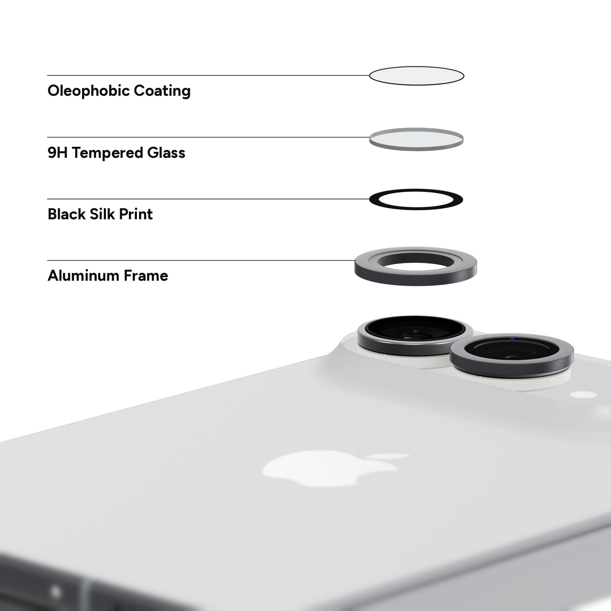 Black aluminium camera lens protector for iPhone Duo shown layer by layer above the camera: oleophobic coating, 9H tempered glass, black silk print and aluminium frame