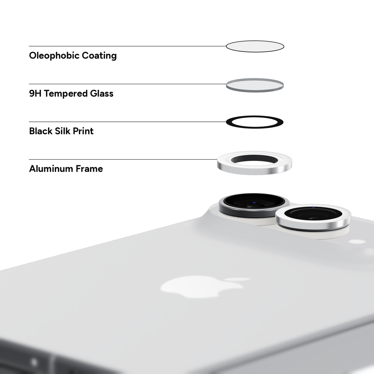 Silver aluminium camera lens protector for iPhone Duo shown layer by layer above the camera: oleophobic coating, 9H tempered glass, black silk print and aluminium frame