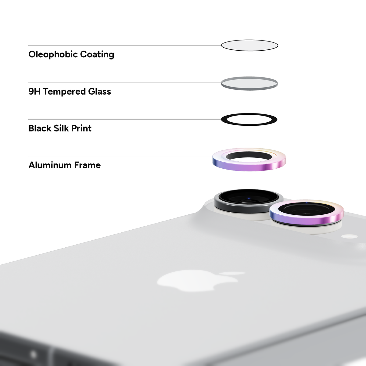 Colourful aluminium camera lens protector for iPhone Duo shown layer by layer above the camera: oleophobic coating, 9H tempered glass, black silk print and aluminium frame